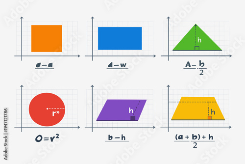 Educational Vector Illustration of Geometric Area Formulas on Coordinate Grids; Includes Square, Rectangle, Triangle, Circle, Parallelogram, and Trapezoid for Math Education and School Posters.