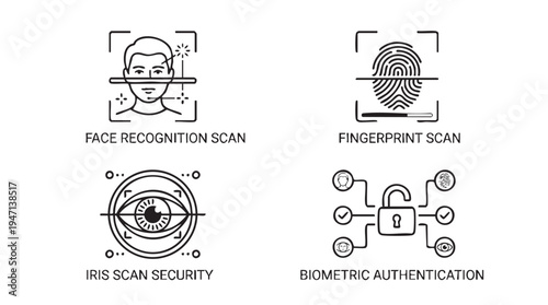 Essential vector graphic icons illustrating various biometric security technologies including face scanning, iris recognition, fingerprint detection, and multi-factor authentication systems.