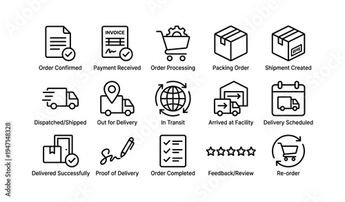 Order process icons: from confirmation to re-order steps