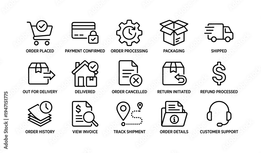 Fototapeta premium E-commerce process icons: order, payment, shipping, delivery, returns, support