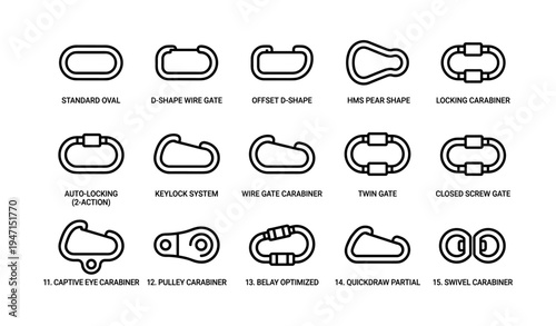 Various carabiner designs with descriptions and types displayed