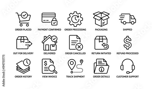 E-commerce process icons: order, payment, shipping, delivery, returns, support
