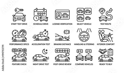 Car test drive process icons for selection and evaluation