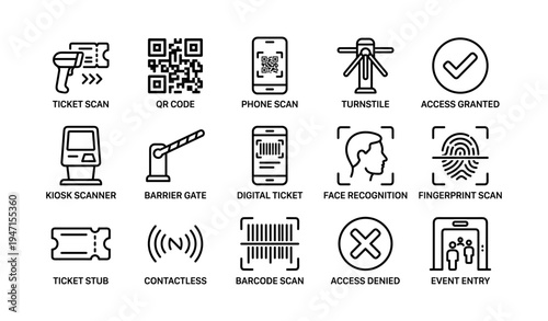 Digital access icons: ticket, qr, phone, turnstile, fingerprint, face recognition