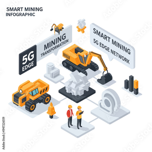 Infographic illustrating smart mining transformation and 5G edge network integration with autonomous vehicles and cloud technology.