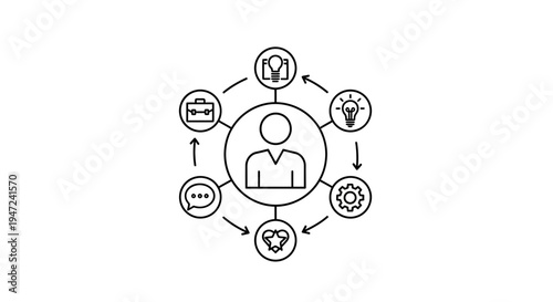 Business Process Management Concept: Human Centered Workflow with Ideas, Communication, and Strategy Icons