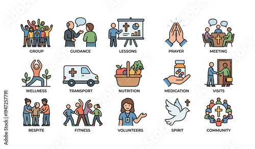 Community support icons depicting guidance, wellness, nutrition, and spirituality