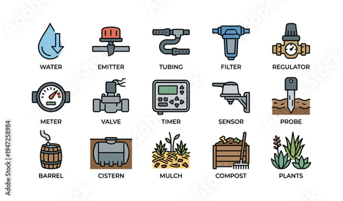 Essential components of garden irrigation systems illustrated