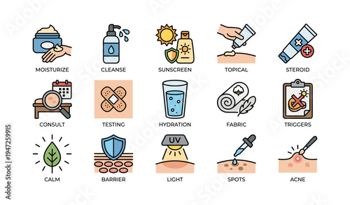 Skincare and treatment icons: moisturize, cleanse, sunscreen, topical, steroid, consult, testing