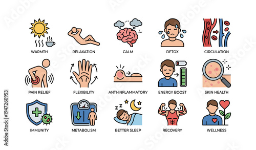 Icons representing health benefits: relaxation, calm, detox, circulation, pain relief, and more