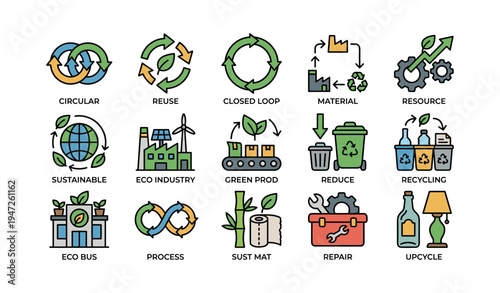 Circular economy icons: recycle, reuse, reduce, eco industry, sustainable materials