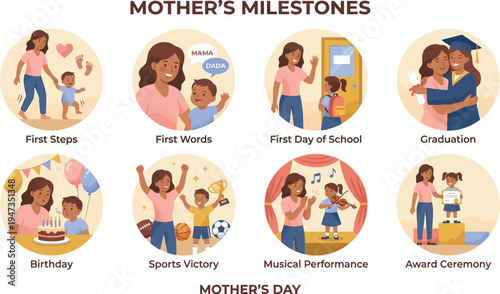 A series of eight circular vignettes depict significant maternal milestones including first steps, graduation, birthday, and musical performance.