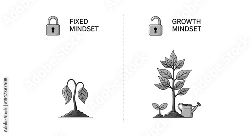 Fixed mindset vs growth mindset comparison infographic with plant and padlock icons.