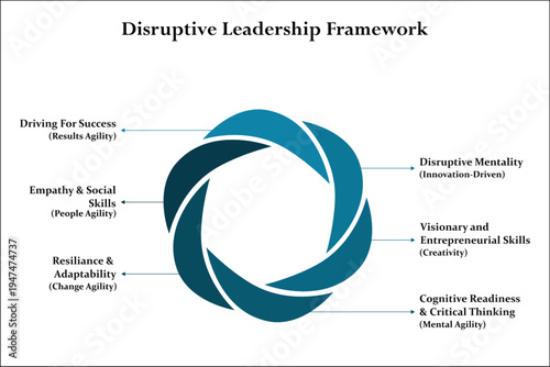 Disruptive leadership framework. Infographic template with icons and description placeholder