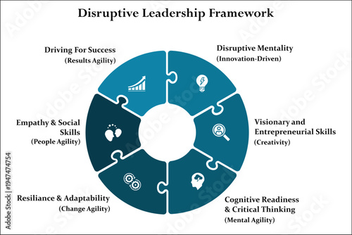 Disruptive leadership framework. Infographic template with icons and description placeholder
