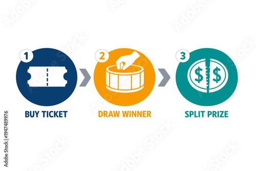 50 50 Raffle How It Works 3 Step Process Flat Vector