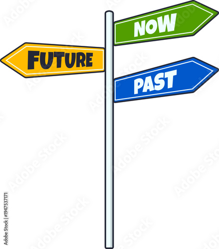 Road Signpost With Now Future And Past Direction Arrows