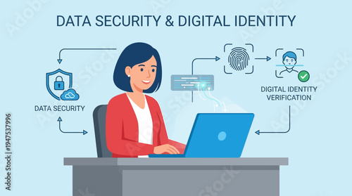 Data Security and Digital Identity Verification Illustration showing Woman working on Laptop with Cyber Security, Biometric Authentication, and Cloud Protection Icons