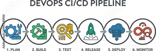 DevOps CI/CD Pipeline Workflow