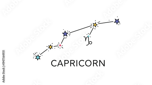 Constellation diagram of the zodiac sign Capricorn featuring stars of different colors connected by lines in a cosmic sky theme.