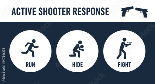 Active Shooter Response Safety Protocol Infographic Featuring Run Hide Fight Instructions and Icons for Emergency Preparedness