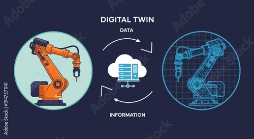 Digital Twin Technology Concept for Industry 4.0 with Industrial Robotic Arm and Cloud Data Synchronization Illustration