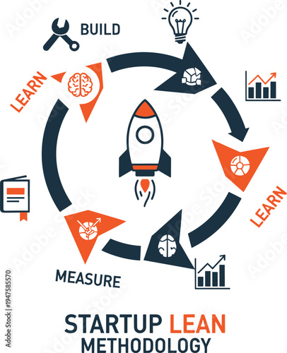Startup lean methodology cycle with rocket launch build learn measure ideas