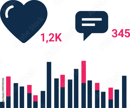 Social media performance metrics dashboard showing engagement heart likes and comments