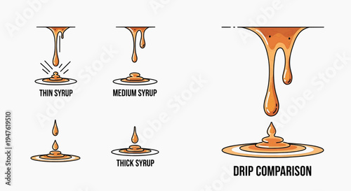 The syrup drip comparison graphic shows viscous liquids flowing down.
