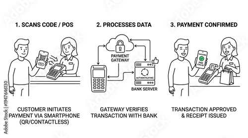Mobile Payment Process Diagram