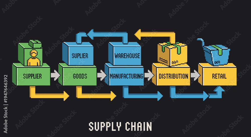 Naklejka premium Supply Chain Logistics Flow Chart, Business Process Diagram, Goods Distribution