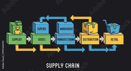 Supply Chain Logistics Flow Chart, Business Process Diagram, Goods Distribution