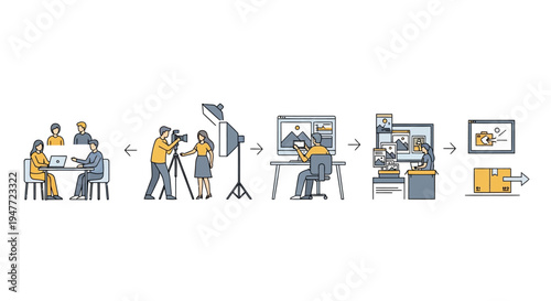 Visual Content Creation Process From Concept to Delivery.