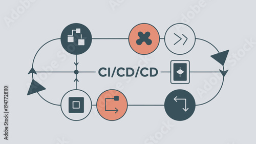 A diagram illustrating the concept of Continuous Integration and Continuous Deployment CI/CD in software development