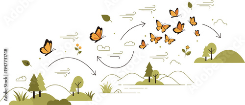 Butterfly Migration Concept with Flying Orange Butterflies, Wind Arrows, Forest Landscape and Seasonal Nature Movement Illustration Vector Design