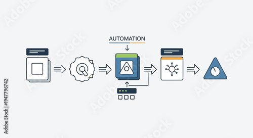 Automation Process Flowchart with Icons.