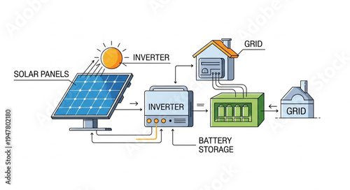 Solar Power Energy System Home.