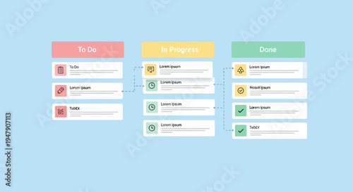 Digital Kanban board displaying task management workflow with To Do, In Progress, and Done columns.