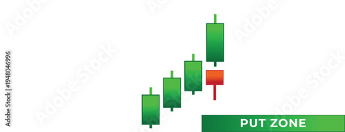 Candlestick chart: A visual representation of market analysis, with green and red candlesticks depicting price fluctuations in a put zone. 