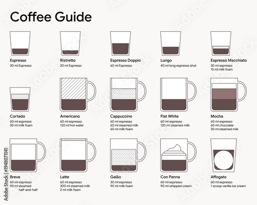 Minimal two-tone brown and white coffee guide infographic showing popular espresso drinks