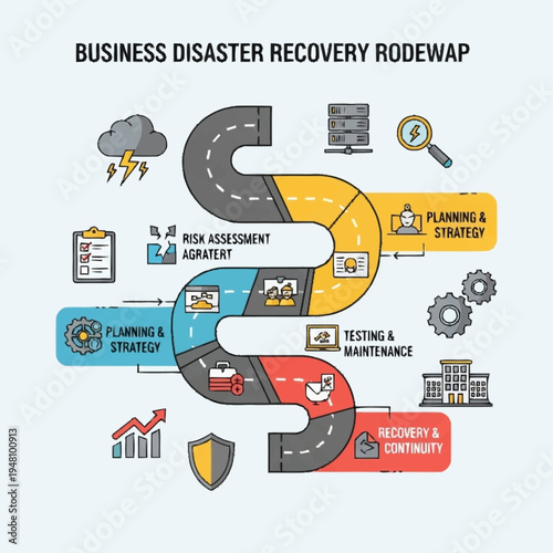 Business Disaster Recovery Rodemap: A visual guide outlining key stages from planning and strategy to risk assessment, testing, maintenance, and recovery.
