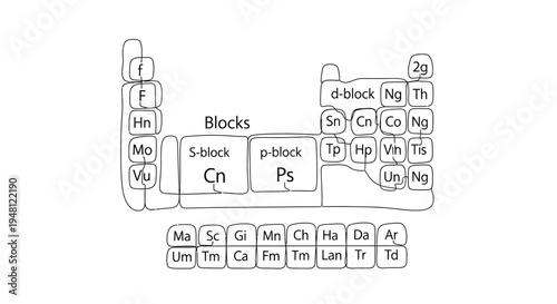 Periodic Table of Elements Outline, Chemistry Science Education
