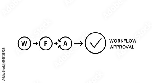 Workflow approval process flow chart.