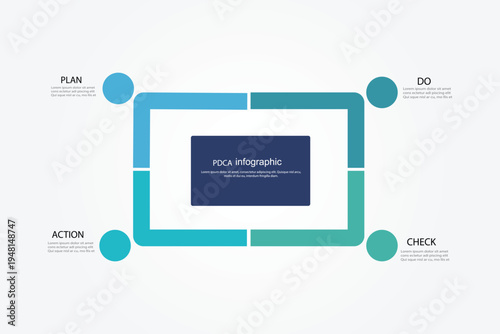The illustration of a PDCA (Plan-Do-Check-Act) cycle diagram.
