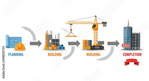 Comprehensive visual guide to the construction journey, outlining critical stages from initial blueprint planning, foundational development, progressive building phases, to ultimate project completion