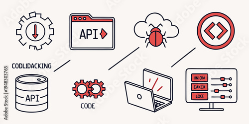 api bug testing and code checking process Vector
