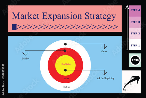 Market expansion strategy overview with timeline stages and opportunity score chart concept, vector illustration design