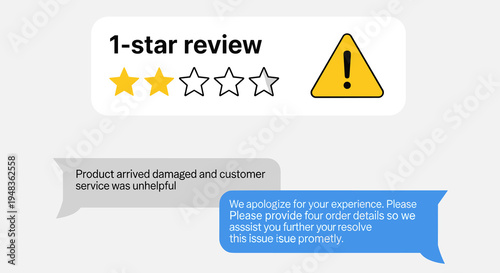 A 1-star review banner with chat bubbles shows customer complaint and response.