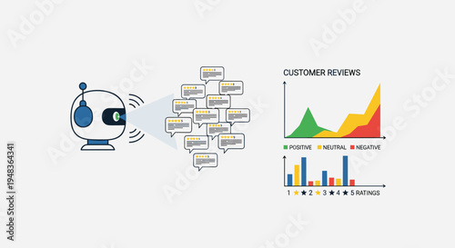 A robot head analyzes customer reviews and displays the data in two charts.