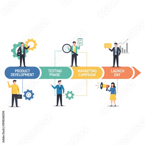 Visual representation of a business product launch process, from development to market.